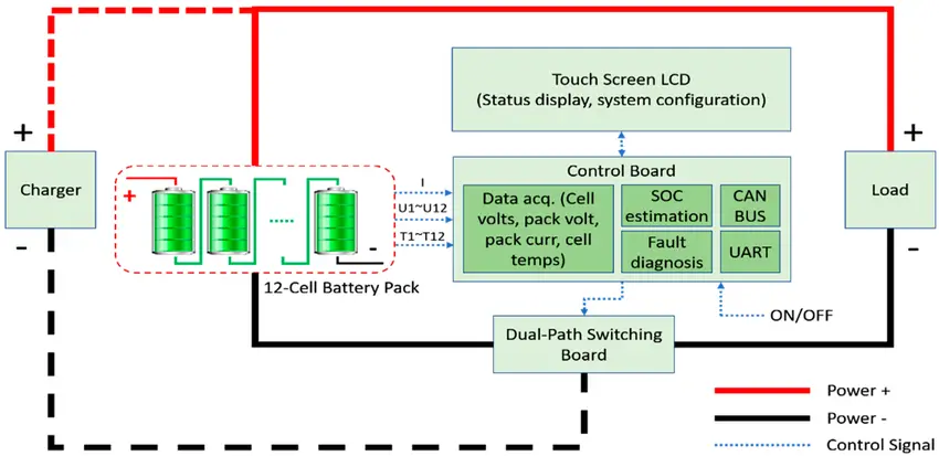 CAN-Bus Protocol For Golf Cart BMS: 2026 Integration Guide